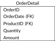 Degenerate Dimensions Example